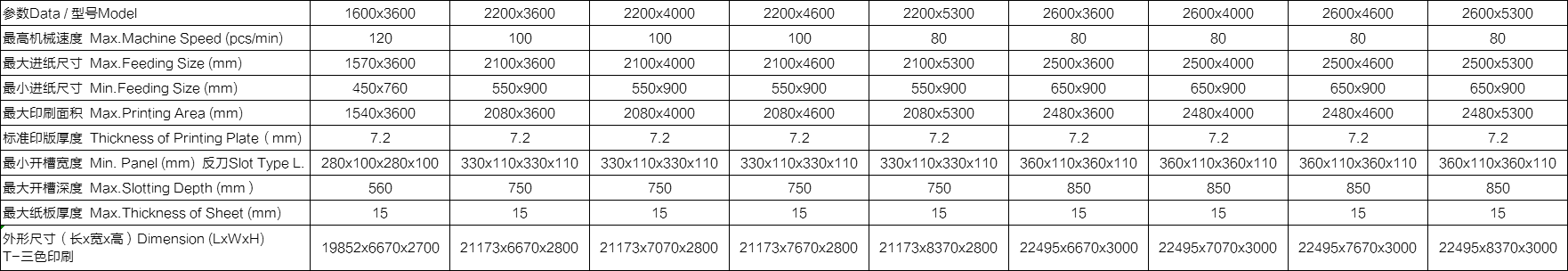 整机功能： •整机按照高要求、高速度、可靠性及安全性而设计制造。快速换单、操作方便。 •选用优质材料及配件，所有电气元件符合CE标准，安全性能符合欧洲标准。 •传动齿轮加硬，研磨而成，洛氏硬度〉60度。 •自动归零，自动复位。 •应用免键连续环，减少中心磨损，虚位放大，保持长期印刷套准。 •所有滚轴镀铬，增强硬度。 •采用进口PLC、触摸屏多功能控制。 •可储存常用订单，加快换单操作。 •巨无霸下印机可配合全自动粘箱联动线（下印上折）（选配）。